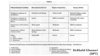 Dr.Khalid Ghaznavi
(DPT)
 