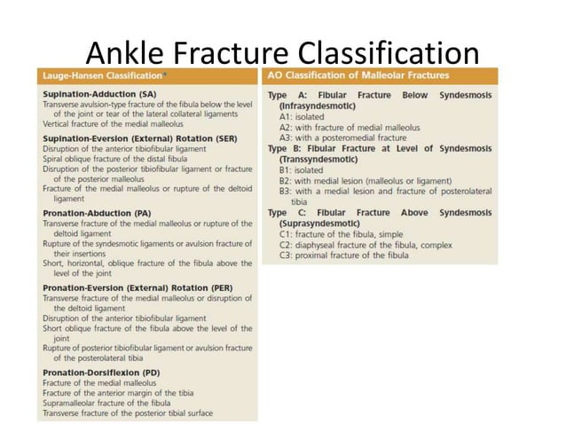 Ankle Fracture | PPTX