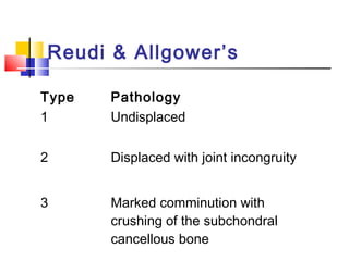 Reudi & Allgower’s

Type   Pathology
1      Undisplaced

2      Displaced with joint incongruity


3      Marked comminution with
       crushing of the subchondral
       cancellous bone
 