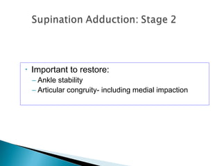 • Important to restore:
– Ankle stability
– Articular congruity- including medial impaction
 