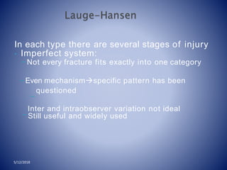 In each type there are several stages of injury
• Imperfect system:
– Not every fracture fits exactly into one category
– Even mechanismspecific pattern has been
–
questioned
–
Inter and intraobserver variation not ideal
Still useful and widely used
5/12/2018
 