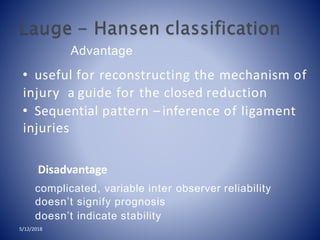 Advantage
• useful for reconstructing the mechanism of
injury a guide for the closed reduction
• Sequential pattern –inference of ligament
injuries
complicated, variable inter observer reliability
doesn’t signify prognosis
doesn’t indicate stability
5/12/2018
Disadvantage
 