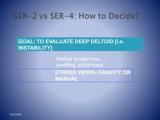 GOAL: TO EVALUATE DEEP DELTOID [i.e.
INSTABILITY]
Medial tenderness,
swelling, echymosis
STRESS VIEWS- GRAVITY OR
MANUAL
5/12/2018
 