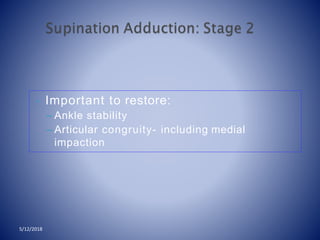 • Important to restore:
– Ankle stability
– Articular congruity- including medial
impaction
5/12/2018
 
