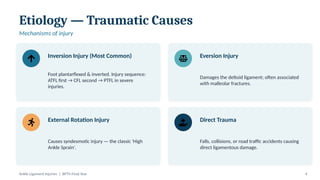 Inverted Injuries Comprehensive Guide to Ankle Ligament Injuries: Anatomy, Diagnosis, and ...