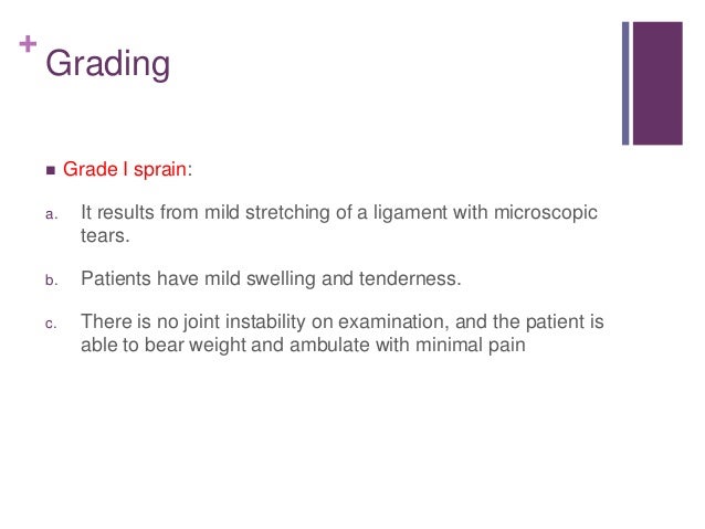 Ankle Sprain