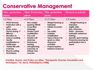 Max. protection
phase
Mod. Protection
phase
Min. protection
phase
Return to activity
1-3 Days 4-10 Days 11-21 Days 3-8 weeks
• PRICE formula
• Protection with a
splint
• Icing every
2hours during 1st
48hours
• Elevation to
reduce swelling
• Gentle
mobilization to
inhibit pain
• Partial WB with
crutches
• Muscle-setting
Techniques
• Non weight
bearing AROM
• Cross-fiber
massage
• Grade 2 joint
mobilization
• Toa curls
• Seated calf
stretches
• Endurance
training
• strengthening
exercises of
intrinsic foot
muscles
• Weight bearing as
tolerated
• Initiate Eccentric
ex.
• Toe walks
• Subtalar
mobilization
• Tape or Brace for
sports or other
strenuous
activities
• Proprioception/
balance board ex
• ↑ Weight bearing as
tolerated
• Agility drills.
• Adv. Exercises
Static→dynamic
• Isokinetic resistance
training
• Specific sport training
• Protective bracing for
participation into a
sports
Caroline, Kysner, and Colby Lyn Allen. "Therapeutic Exercise Foundation and
Techniques." FA. Davis, Philadelphia (1988).
 