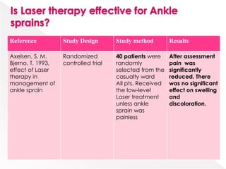 Reference Study Design Study method Results
Axelsen, S. M.
Bjerno, T. 1993,
effect of Laser
therapy in
management of
ankle sprain
Randomized
controlled trial
40 patients were
randomly
selected from the
casualty ward
All pts. Received
the low-level
Laser treatment
unless ankle
sprain was
painless
After assessment
pain was
significantly
reduced. There
was no significant
effect on swelling
and
discoloration.
 