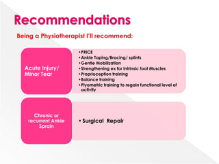 •PRICE
•Ankle Taping/Bracing/ splints
•Gentle Mobilization
•Strengthening ex for intrinsic foot Muscles
•Proprioception training
•Balance training
•Plyometric training to regain functional level of
activity
Acute Injury/
Minor Tear
•Surgical Repair
Chronic or
recurrent Ankle
Sprain
Being a Physiotherapist I’ll recommend:
 