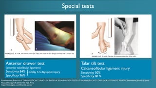 Ankle Sprain Final Version.pdf