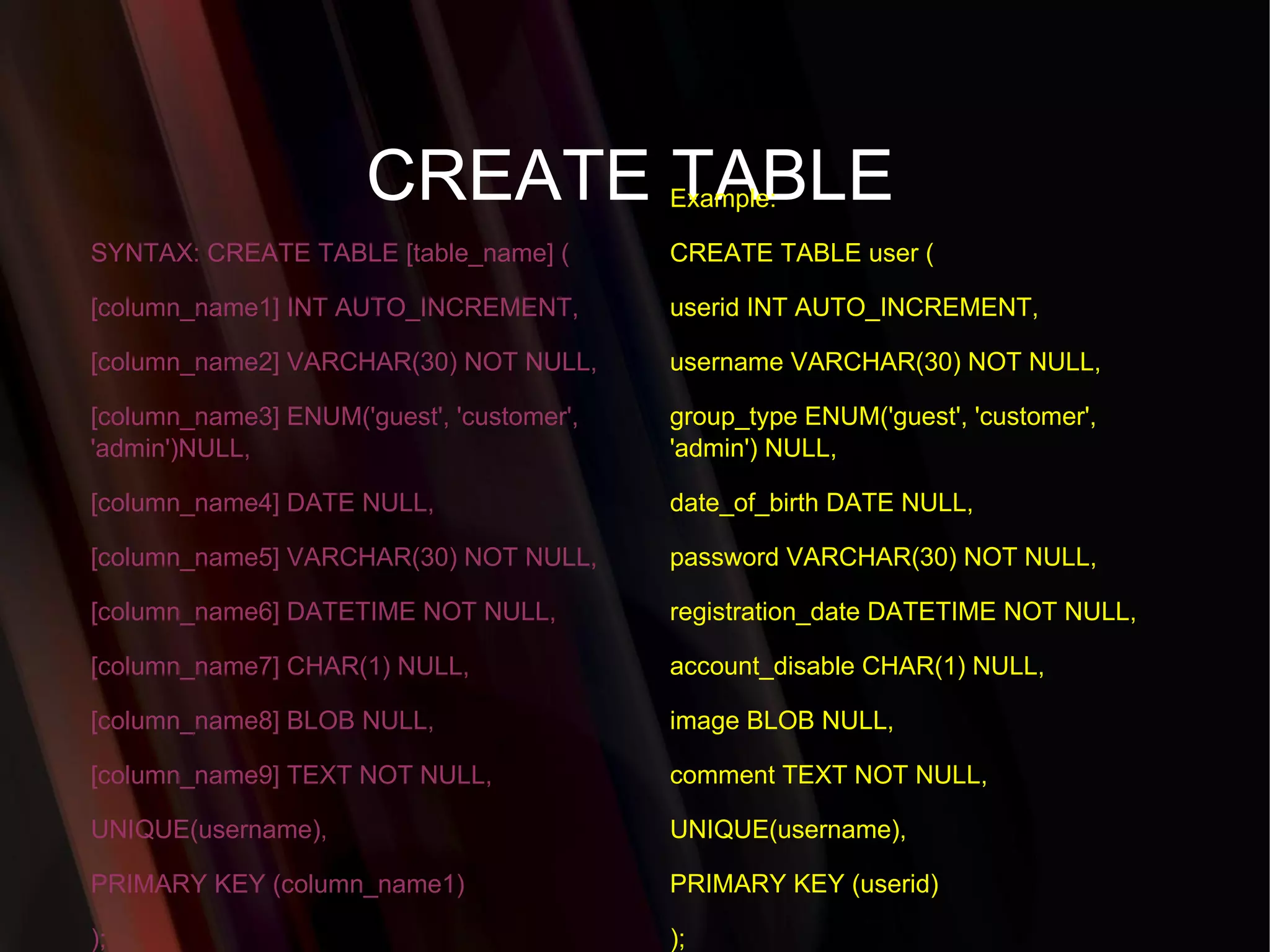 CREATE TABLE SYNTAX: CREATE TABLE [table_name] ( [column_name1] INT AUTO_INCREMENT, [column_name2] VARCHAR(30) NOT NULL, [column_name3] ENUM('guest', 'customer', 'admin')NULL, [column_name4] DATE NULL, [column_name5] VARCHAR(30) NOT NULL, [column_name6] DATETIME NOT NULL, [column_name7] CHAR(1) NULL, [column_name8] BLOB NULL, [column_name9] TEXT NOT NULL, UNIQUE(username), PRIMARY KEY (column_name1) ); Example: CREATE TABLE user ( userid INT AUTO_INCREMENT, username VARCHAR(30) NOT NULL, group_type ENUM('guest', 'customer', 'admin') NULL, date_of_birth DATE NULL, password VARCHAR(30) NOT NULL, registration_date DATETIME NOT NULL, account_disable CHAR(1) NULL, image BLOB NULL, comment TEXT NOT NULL, UNIQUE(username), PRIMARY KEY (userid) ); 