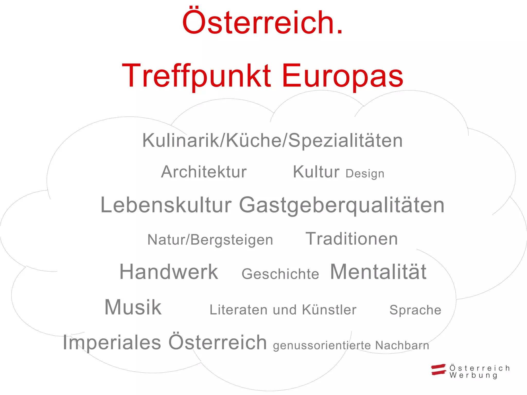Österreich.
Treffpunkt Europas
Kulinarik/Küche/Spezialitäten
Architektur Kultur Design
Lebenskultur Gastgeberqualitäten
Natur/Bergsteigen Traditionen
Handwerk Geschichte Mentalität
Musik Literaten und Künstler Sprache
Imperiales Österreich genussorientierte Nachbarn
 