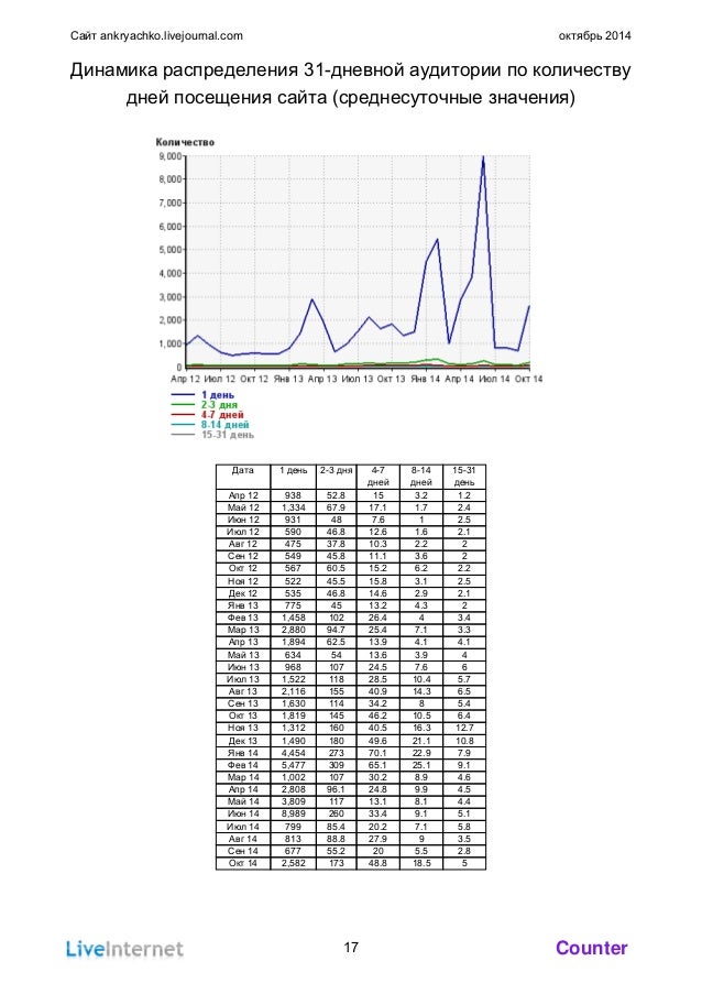 Http Www Gameland Ru Filestorage Magazines Si 177 Si 177 By Igneous Goblin Issuu