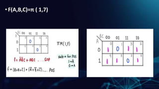 K map in digital electronics for engineering students | PPTX