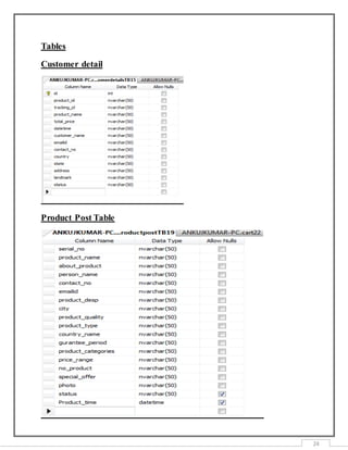 24
Tables
Customer detail
Product Post Table
 
