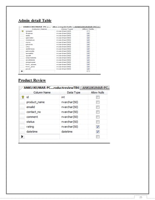 25
Admin detail Table
Product Review
 