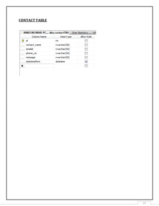 47
CONTACTTABLE
 