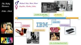 1945
1946 1965
1964
1939 Farbfilm
1945 ETH Zürich Z4
1956 IBM 350, 5MB, 500kg 1961 Mauerbau
50 Jahre IBM
1958 Erfindung IC
1956 - 59 „The King of Rock‘N‘Roll“
Michael, Peter, Hans, Klaus
Angelika, Monika, Sabine
 