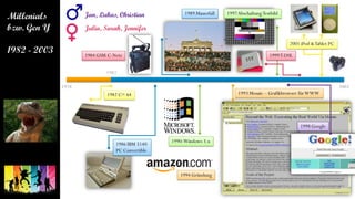 1978
1982
2003
1982 C= 64 1993 Mosaic – Grafikbrowser fürWWW
1989 Mauerfall
1998 Google
1997AbschaltungTestbild
1999T-DSL
2001 iPod &Tablet PC
1990:Windows 3.x
1994 Gründung
1986 IBM 5140
PC Convertible
1984 GSM C-Netz
Jan, Lukas, Christian
Julia, Sarah, Jennifer
 