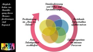Standardisierung
und Fokus auf
Speziallösungen
Bestehende
Infrastruktur
effektiv nutzen
Effizienzgewinne
bei internen
Prozessen
Neue
Talentquellen
erschließen
Positionierung
im „Race for
Talents“
 