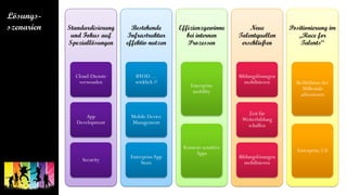 Standardisierung
und Fokus auf
Speziallösungen
Cloud-Dienste
verwenden
App
Development
Security
Bestehende
Infrastruktur
effektiv nutzen
BYOD …
wirklich ?!
Mobile Device
Management
EnterpriseApp
Store
Effizienzgewinne
bei internen
Prozessen
Enterprise
mobility
Kontext-sensitive
Apps
Neue
Talentquellen
erschließen
Bildungslösungen
mobilisieren
Zeit für
Weiterbildung
schaffen
Bildungslösungen
mobilisieren
Positionierung im
„Race for
Talents“
Bedürfnisse der
Millenials
adressieren
Enterprise 2.0
 