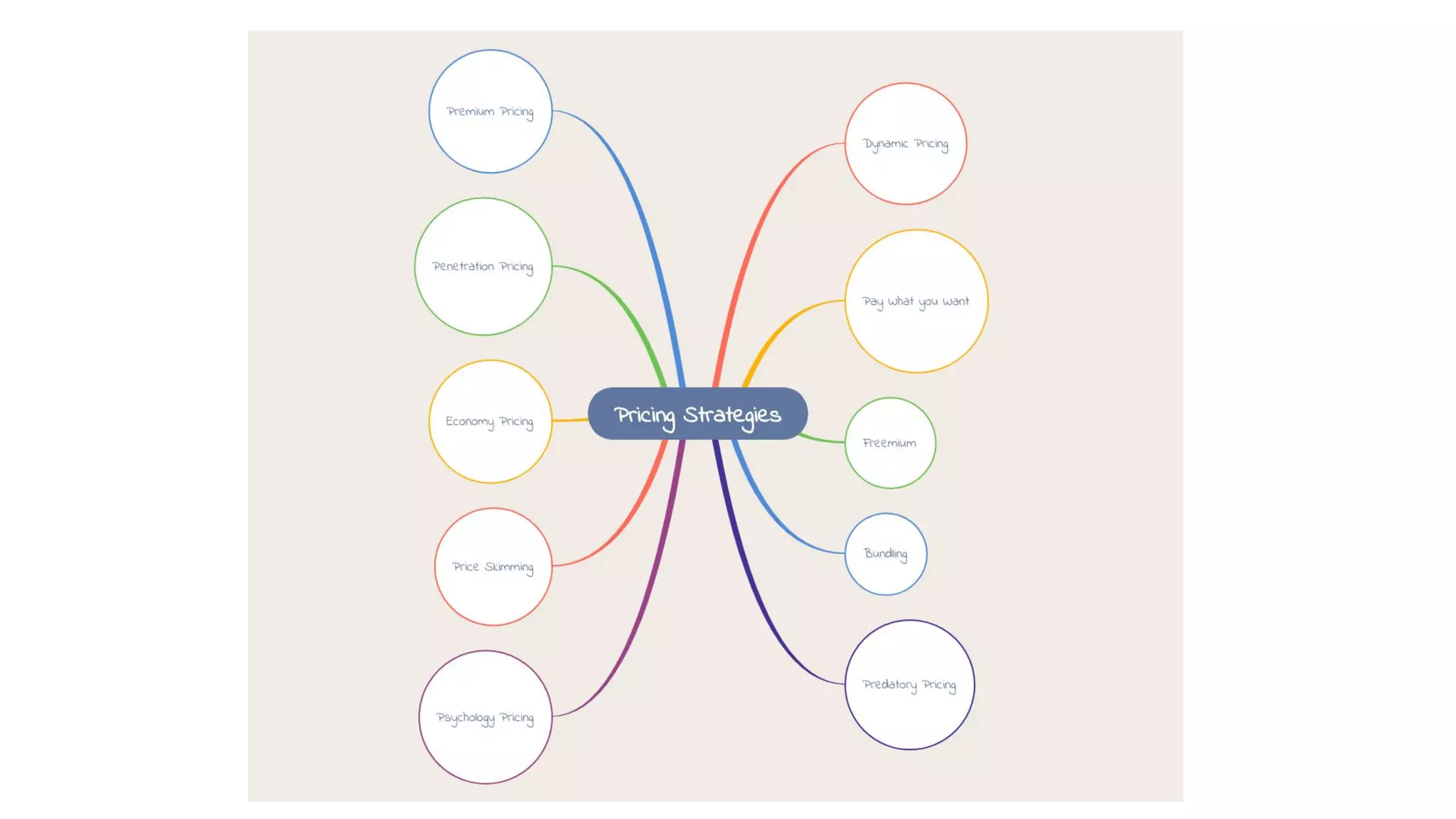 How pricing works and how can a young startup apply it | Ankur Sharma