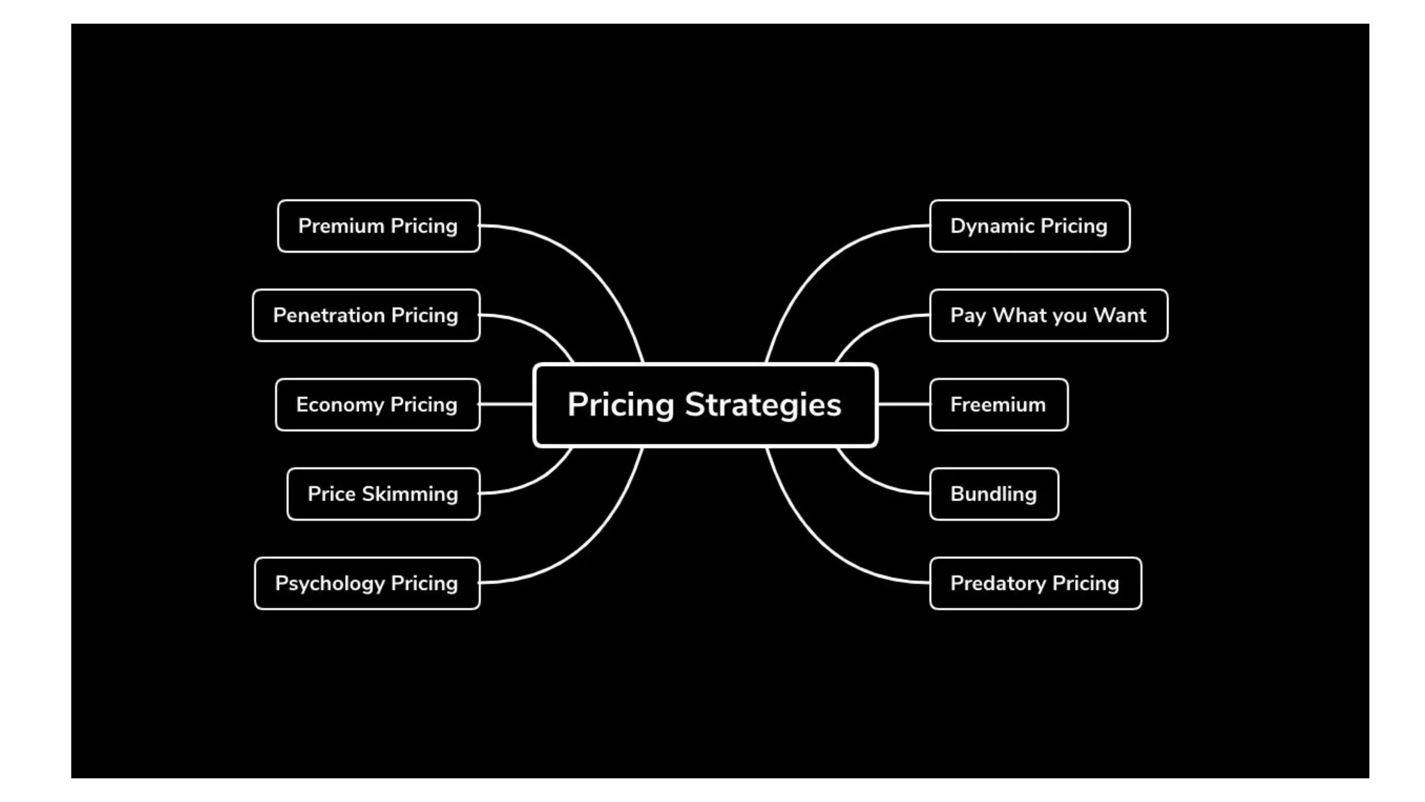How pricing works and how can a young startup apply it | Ankur Sharma