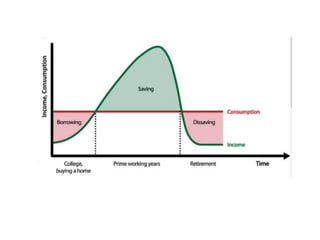 Theory of saving in Saving function.pptx