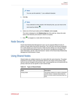 DRM | PDF