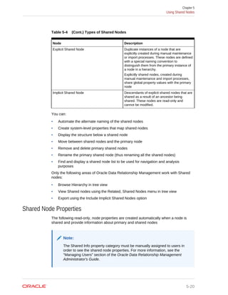 DRM | PDF