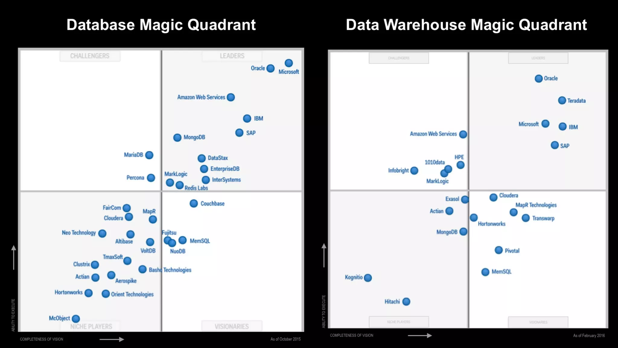 Now,%a%real*life%example%of%how%
advanced%analy6cs%can%improve%
Supply%Chain