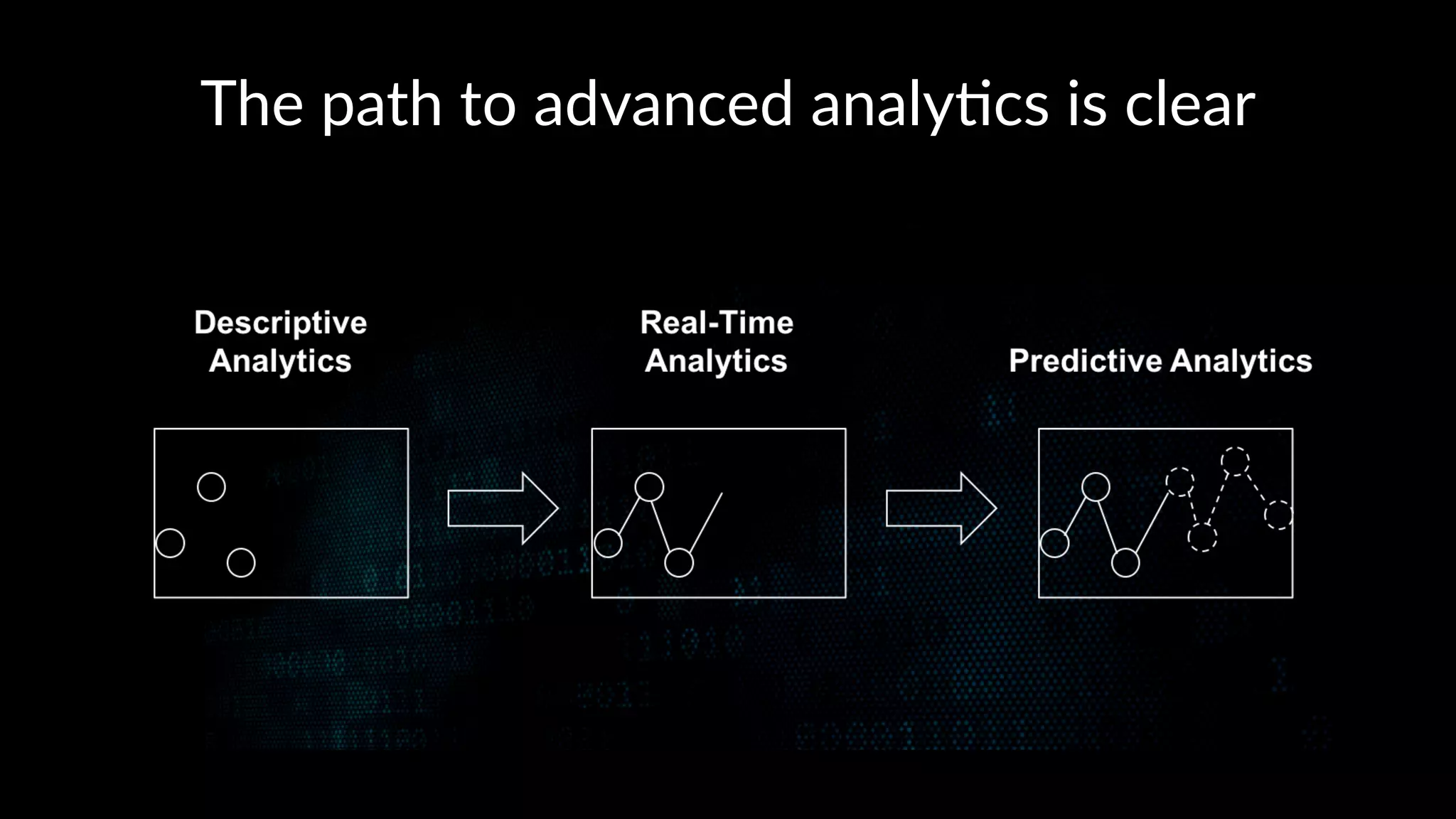 Solu%ons(of(the(past(will(not(carry(
us(forward