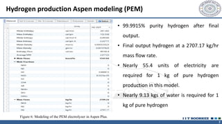 Future Low-Carbon Hydrogen Production Technology Penetration with Aspen ...