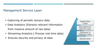 Application
Layer
Management
Service Layer
Gateway &
Network Layer
Sensor Layer
Management Service Layer
 Capturing of periodic sensory data
 Data Analytics (Extracts relevant information
from massive amount of raw data)
 Streaming Analytics ( Process real time data)
 Ensures security and privacy of data.
 