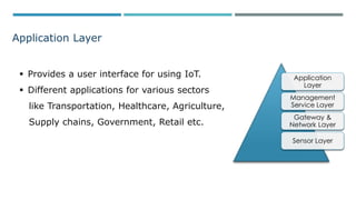 Application
Layer
Management
Service Layer
Gateway &
Network Layer
Sensor Layer
Application Layer
 Provides a user interface for using IoT.
 Different applications for various sectors
like Transportation, Healthcare, Agriculture,
Supply chains, Government, Retail etc.
 
