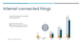 Internet connected things
 
