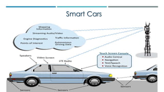 Smart Cars
 