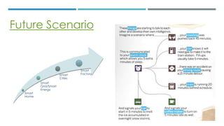 Future Scenario
Smart
Home
Smart
Grid/Smart
Energy
Smart
Cities
Smart
Factory
 