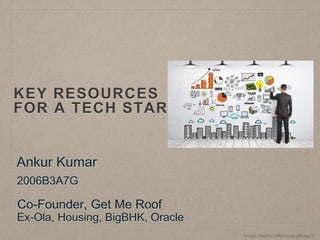 KEY RESOURCES
FOR A TECH STARTUP
Image Source: http://goo.gl/Lqw2fr
Ankur Kumar
2006B3A7G
Co-Founder, Get Me Roof
Ex-Ola, Housing, BigBHK, Oracle
 