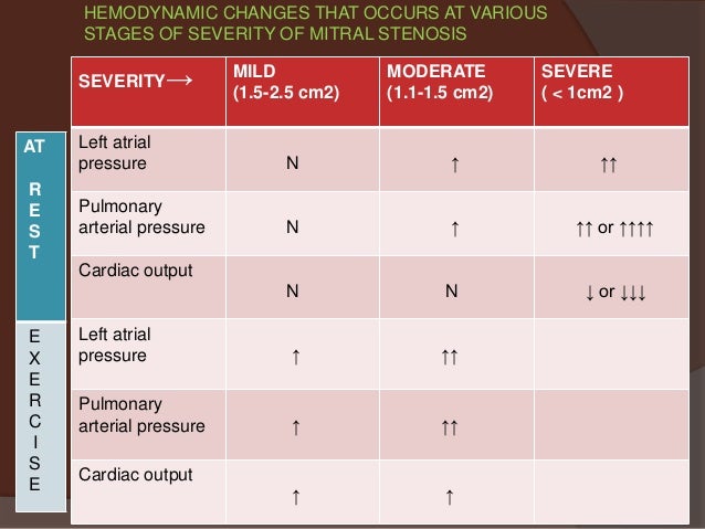 Anaesthetic management of a patient with mitral stenosis put for non-…