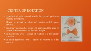 semiNAR ON EXTRAOCULAR MUSCLES OF EYE BALL | PPTX