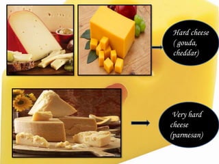 Hard cheese
( gouda,
cheddar)
Very hard
cheese
(parmesan)
 