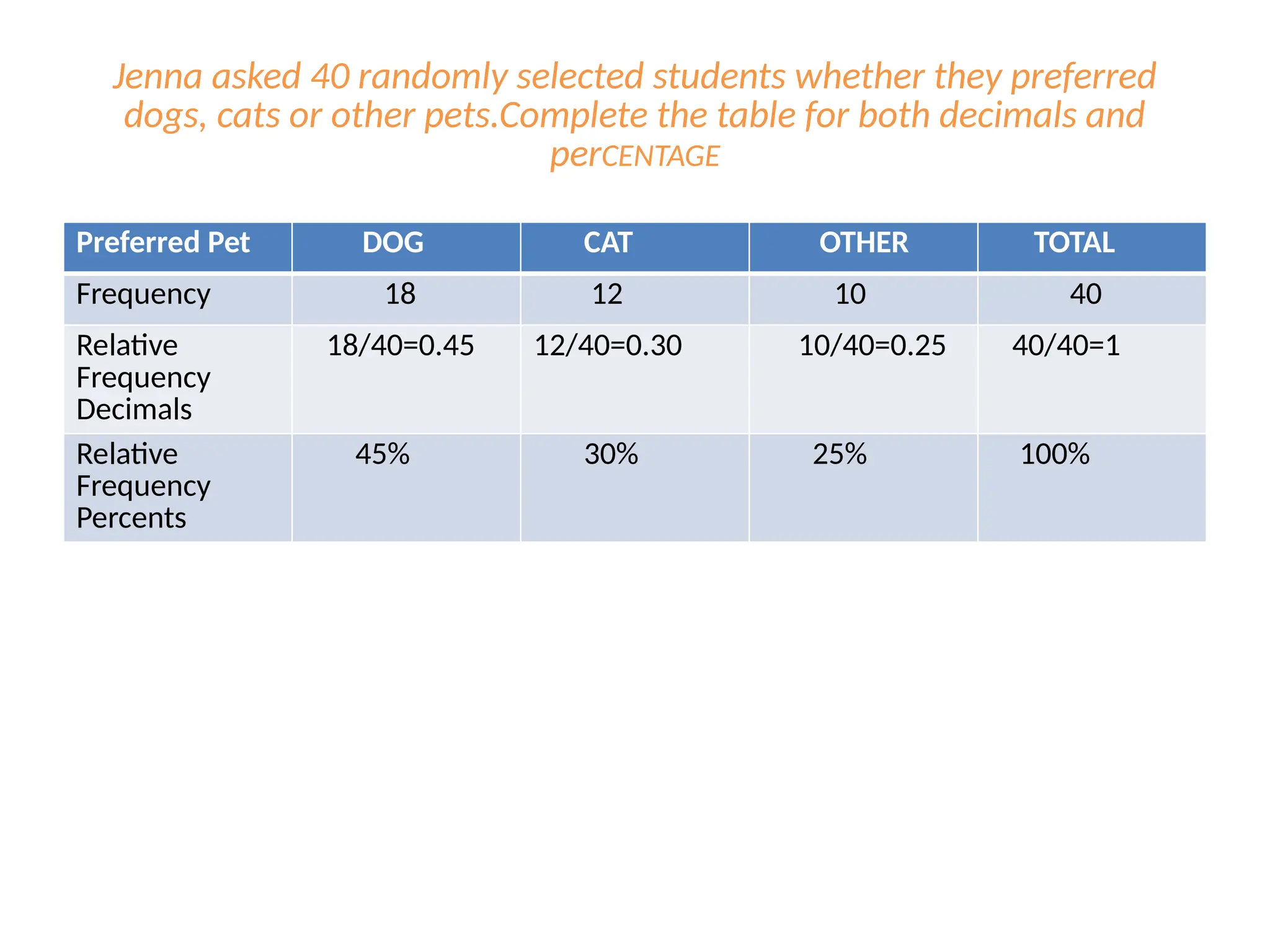 ANKUR business related variable and stat. | PPTX