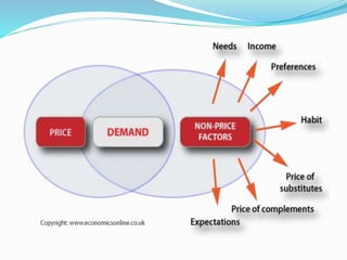 Ankur ppt demand