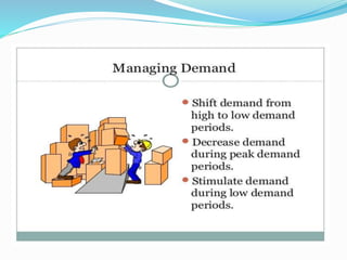 Ankur ppt demand