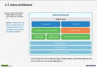 9
 지속적으로다양한데이터마이닝/기계학습알고리즘을추가/개발하여제공하고,다양한분야에의적용을위한자연어
및SNS 처리분석기능,시각화기능등을제공할예정입니다.
ankus는하둡기반의분산빅데이터
환경에서운용할수있는기술로써
S/W 아키텍처는다음그림과같습니
다.
현재까지는기초통계및데이터전처리,
데이터유사/상관분석,데이터마이닝/
기계학습분석,개인화추천분석기능
과웹워크플로우기반의분석및하둡
관리인터페이스를제공합니다.
ankus framework
Hadoop Platform
Operating System
H/W and N/T Infra structure
ankus core
Visualization UI module
Personalization / Recommendation NLP/SNS Analysis
Data Mining and Machine Learning
Statistics and
Preprocessing
Statistics and
Preprocessing
2.2 ankusarchitecture
 