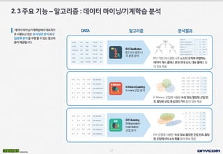 12
2.3주요기능–알고리즘:데이터마이닝/기계학습 분석
데이터마이닝/기계학습에서대표적으
로사용되고있는유사/상관분석과군
집/분류분석을수행할수있는알고리
즘이제공됩니다.
DATA 분석결과
ID3Classification
ID3의사결정나
무분류분석
ID3 기반의사결정나무노드의규칙에부합하는
데이터개수,클래스분포최대순도,대표클래스등
의정보제공
K-Means 군집에사용된속성정보,할당된군집번
호,할당된군집중심과의거리등의정보제공
EM 군집에사용된 속성정보,할당된군집번호,할당
된군집에서의소속확률등의정보제공
K-MeansClustering
K-means군집분석
EMClustering
EM(expectation-
maximization)
군집분석
알고리즘
 