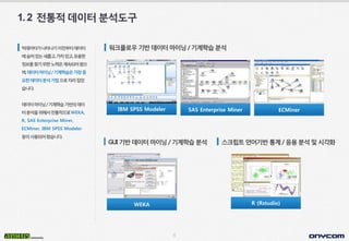 6
1.2 전통적데이터분석도구
GUI기반데이터마이닝/기계학습분석 스크립트언어기반통계/응용분석및시각화
워크플로우기반데이터마이닝/기계학습분석
IBM SPSS Modeler SAS Enterprise Miner ECMiner
WEKA R (Rstudio)
빅데이터가나타나기이전부터데이터
에숨어있는새롭고,가치있고,유용한
정보를찾기위한노력은계속되어왔으
며,데이터마이닝/기계학습은가장중
요한데이터분석기법으로자리잡았
습니다.
데이터마이닝/기계학습기반의데이
터분석을위해서전통적으로WEKA,
R, SAS Enterprise Miner,
ECMiner, IBM SPSS Modeler
등이사용되어왔습니다.
 