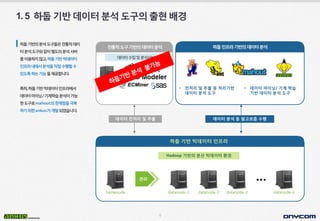 9
1.5 하둡기반데이터분석도구의출현배경
하둡기반의분석도구들은전통적데이
터분석도구와같이별도의분석서버
를이용하지않고,하둡기반빅데이터
인프라내에서분석을직접수행할수
있도록하는기능을제공합니다.
특히,하둡기반빅데이터인프라에서
데이터마이닝/기계학습분석이가능
한도구로mahout의한계점을극복
하기위한ankus가개발되었습니다.
데이터 전처리 및 추출 데이터 분석 등 알고르즘 수행
전통적도구기반의데이터분석
데이터수집및분석서버
하둡인프라기반의데이터분석
• 전처리 및 추출 등 처리기반
데이터 분석 도구
• 데이터 마이닝/ 기계 학습
기반 데이터 분석 도구
하둡 기반 빅데이터 인프라
…
namenode datanode-1 datanode-2 datanode-3 datanode-n
관리
Hadoop 기반의 분산 빅데이터 환경
 