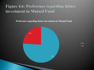 Figure 4.6: Preference regarding future investment in Mutual Fund